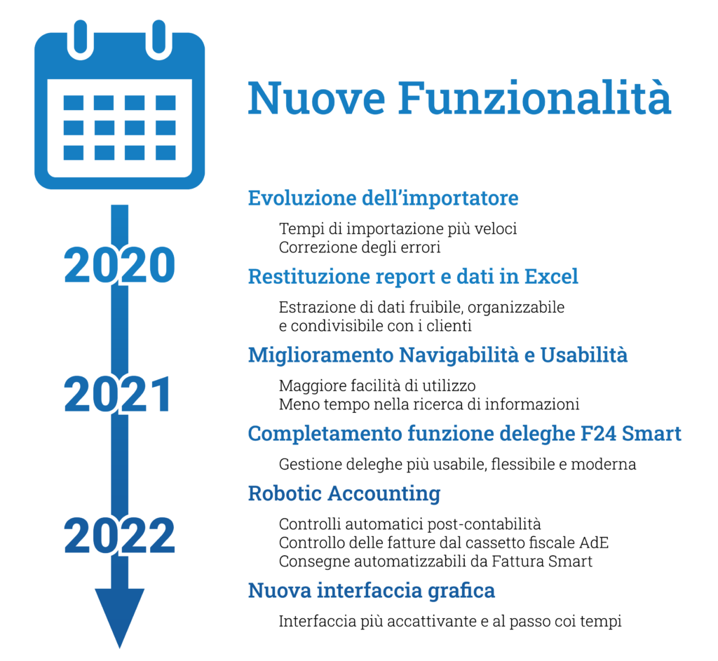 Calendario nuove funzionalità Bpoint si rinnova